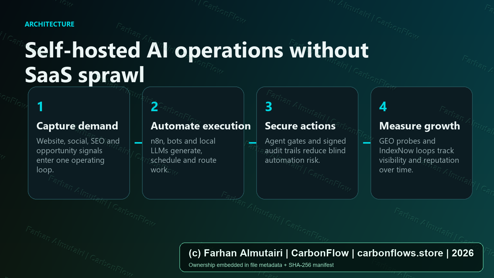 CarbonFlow architecture and automation flow